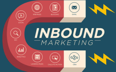Inbound marketing: de krachtigste marketingstrategie!